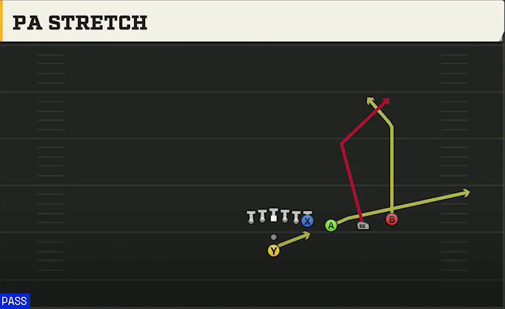 Delaware Offense Pistol Trips Y Over PA Stretch play diagram