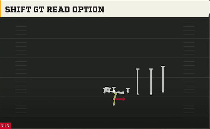 Florida Offense Pistol Trips Y Over Shift Gt Read Option play diagram