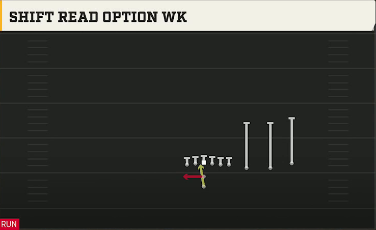 Florida Offense Pistol Trips Y Over Shift Read Option Wk play diagram
