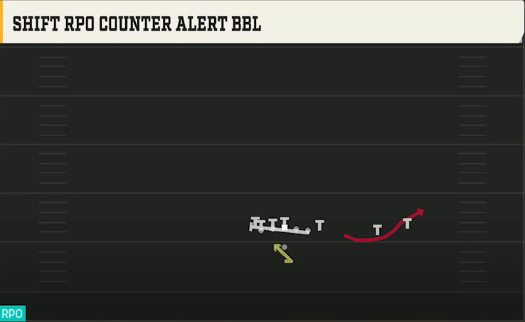Florida Offense Pistol Trips Y Over Shift RPO Counter Alert Bbl play diagram
