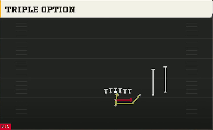 Arkansas State Offense Pistol Trips Y Over Triple Option play diagram