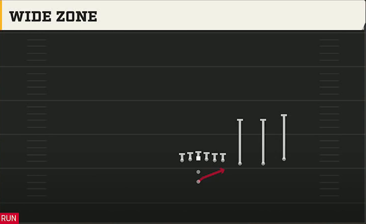 Delaware Offense Pistol Trips Y Over Wide Zone play diagram