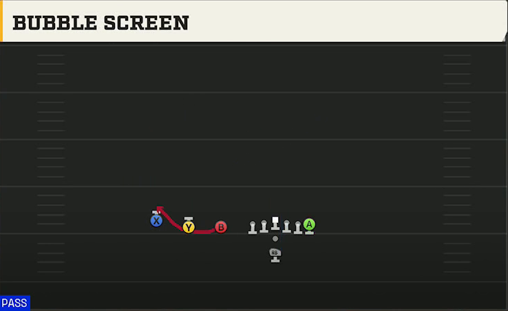 Coastal Carolina Offense Pistol Trips Bubble Screen play diagram