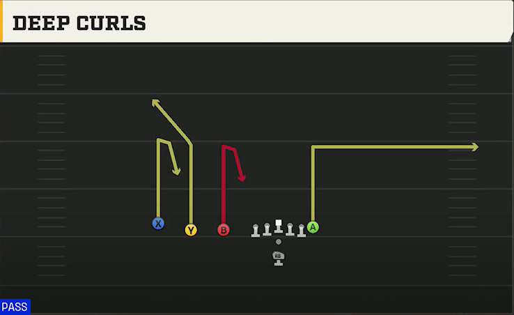 Florida Atlantic Offense Pistol Trips Deep Curls play diagram