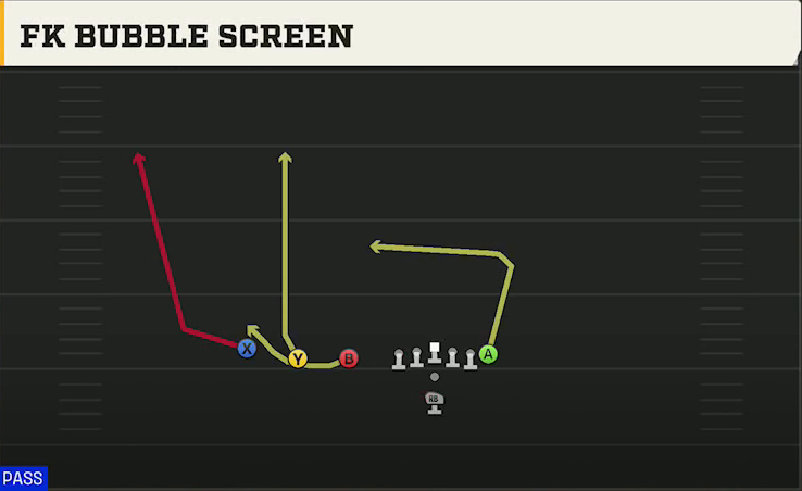 Coastal Carolina Offense Pistol Trips FK Bubble Screen play diagram