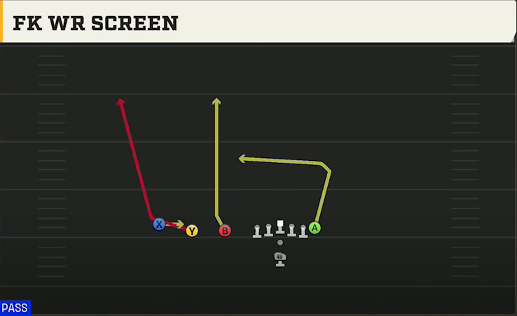 Florida Atlantic Offense Pistol Trips FK WR Screen play diagram