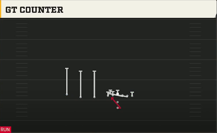 Coastal Carolina Offense Pistol Trips Gt Counter play diagram