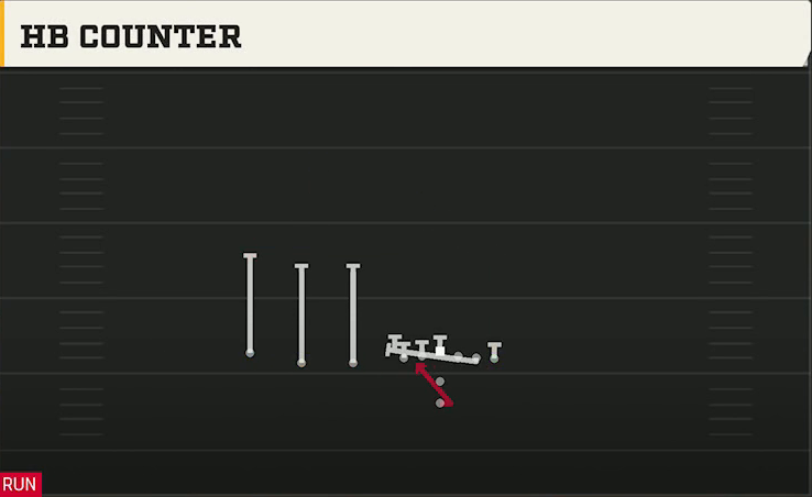 Florida Atlantic Offense Pistol Trips HB Counter play diagram
