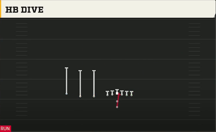 Florida Atlantic Offense Pistol Trips HB Dive play diagram