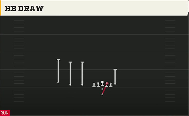 Florida Atlantic Offense Pistol Trips HB Draw play diagram