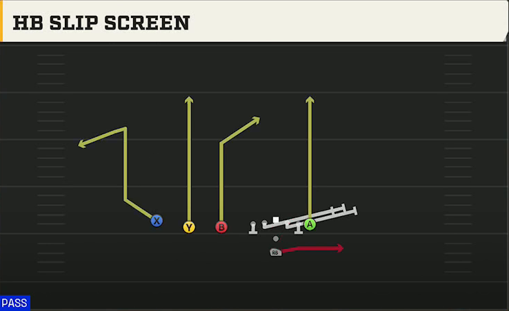 Multiple (Alternate Offense) Pistol Trips HB Slip Screen play diagram