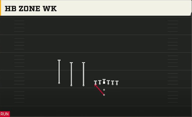 Florida Atlantic Offense Pistol Trips HB Zone Wk play diagram