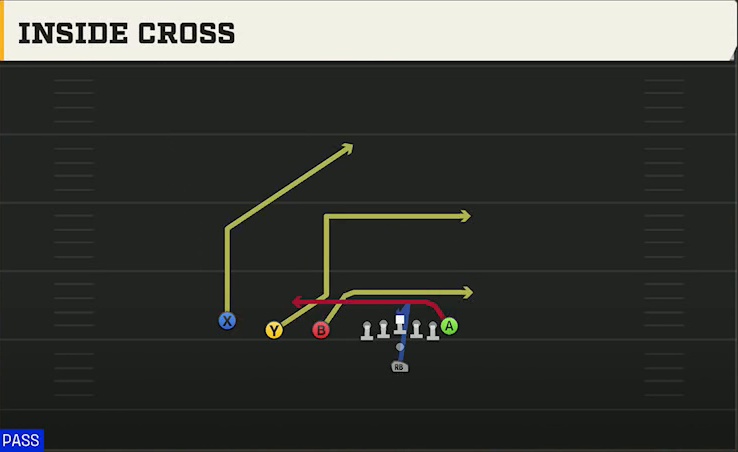 Florida Atlantic Offense Pistol Trips Inside Cross play diagram