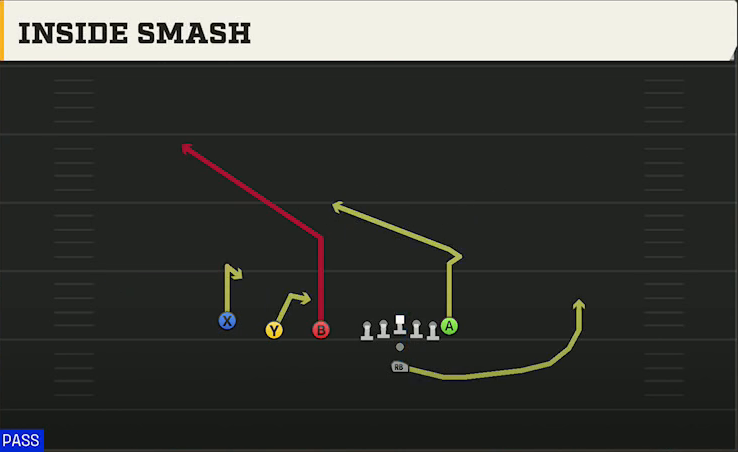 Pistol (Alternate Offense) Pistol Trips Inside Smash play diagram