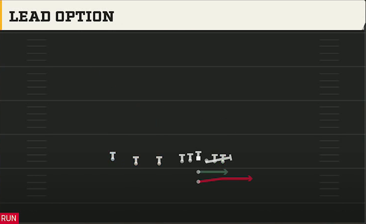 Florida Atlantic Offense Pistol Trips Lead Option play diagram