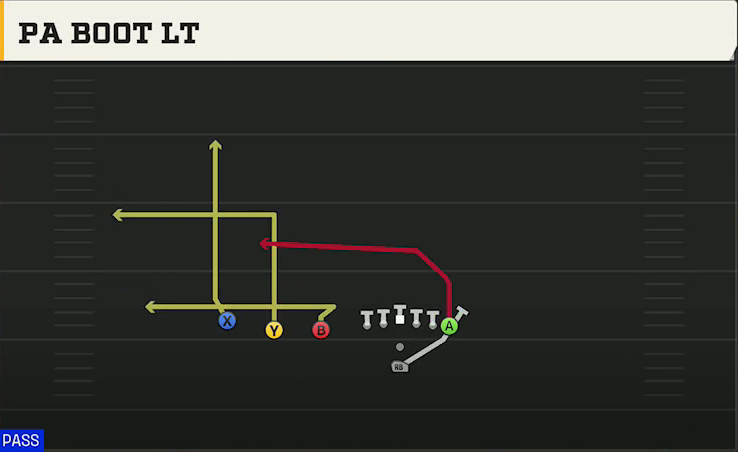 Florida Atlantic Offense Pistol Trips PA Boot Lt play diagram