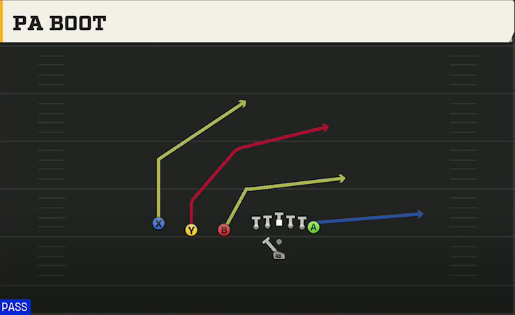 Florida Atlantic Offense Pistol Trips PA Boot play diagram