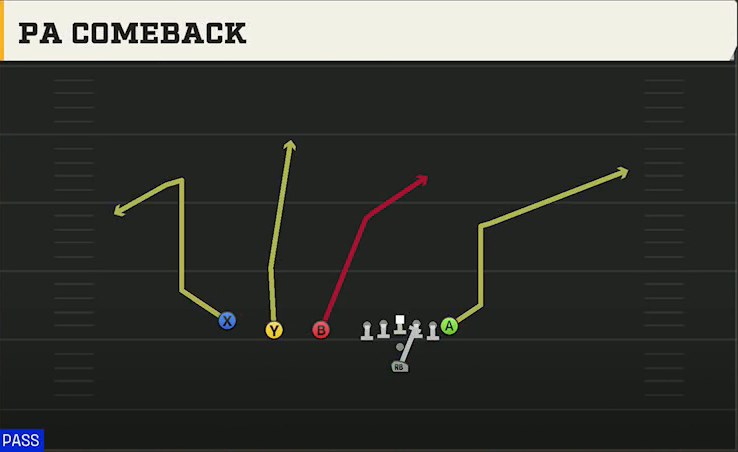 Colorado State Offense Pistol Trips PA Comeback play diagram