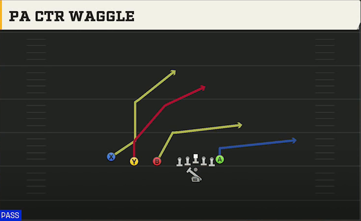 Florida Atlantic Offense Pistol Trips PA Ctr Waggle play diagram
