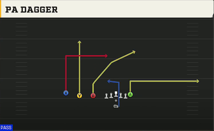 Multiple (Alternate Offense) Pistol Trips PA Dagger play diagram