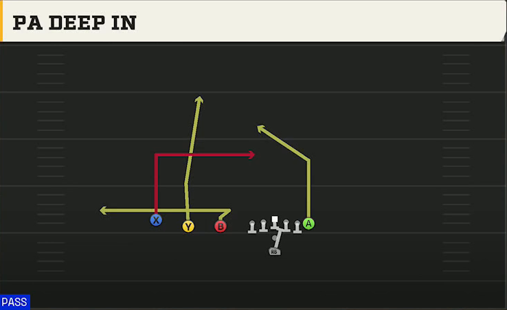 Colorado State Offense Pistol Trips PA Deep In play diagram