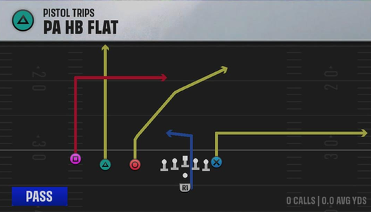 Pistol (Alternate Offense) Pistol Trips PA HB Flat play diagram