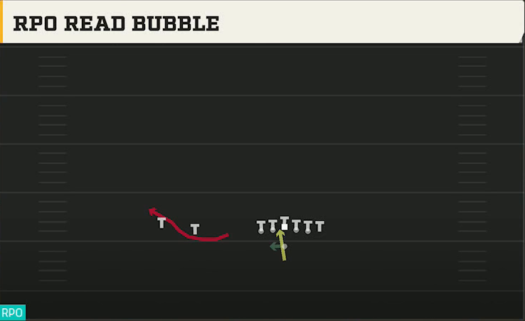 Coastal Carolina Offense Pistol Trips RPO Read Bubble play diagram
