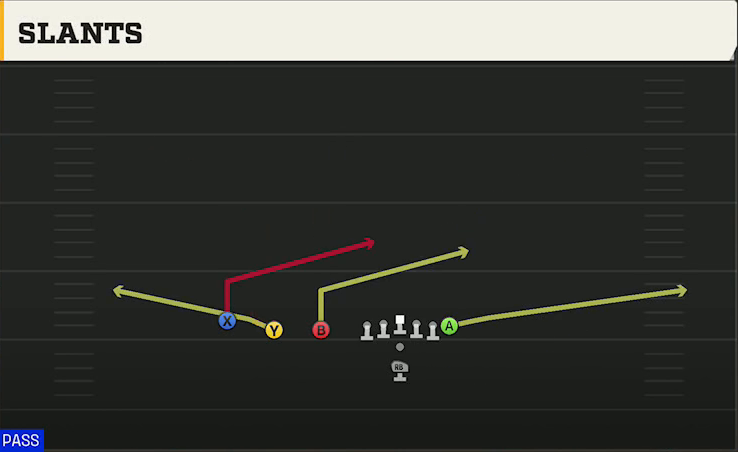 Florida Atlantic Offense Pistol Trips Slants play diagram