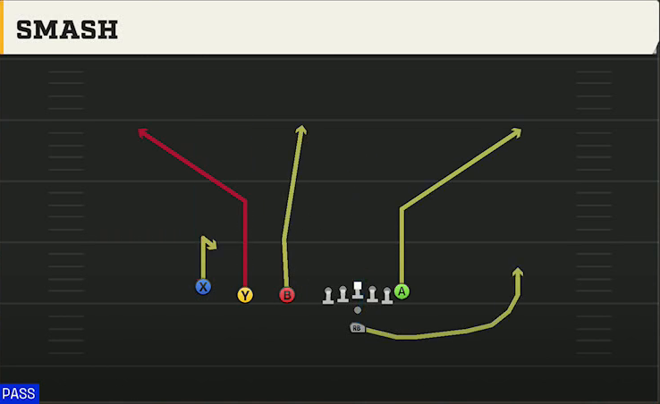 Florida Atlantic Offense Pistol Trips Smash play diagram