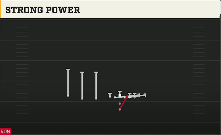 Florida Atlantic Offense Pistol Trips Strong Power play diagram