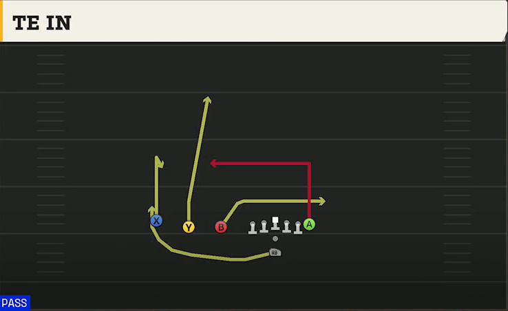 Florida Atlantic Offense Pistol Trips TE In play diagram