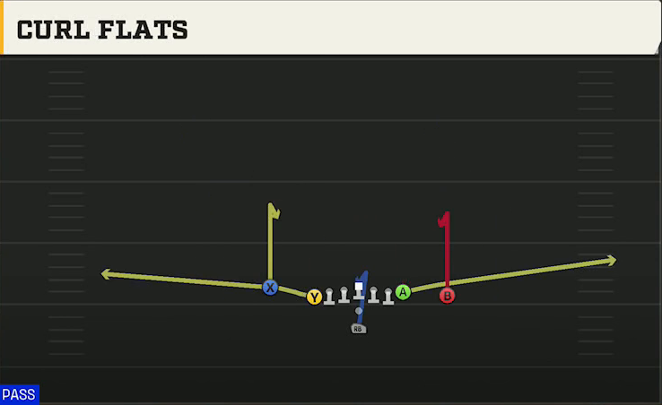Arizona State Offense Pistol U Off Close Curl Flats play diagram
