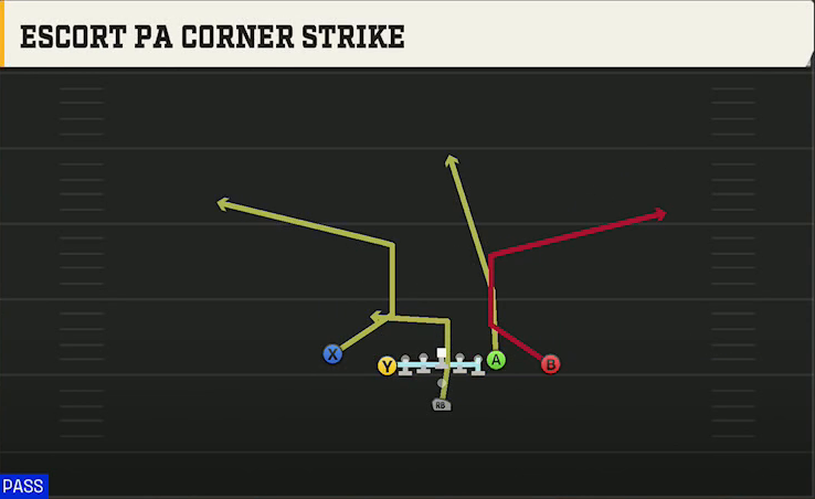 Cincinnati Offense Pistol U Off Close Escort PA Corner Strike play diagram