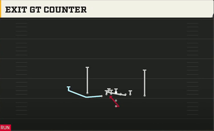Arizona State Offense Pistol U Off Close Exit Gt Counter play diagram