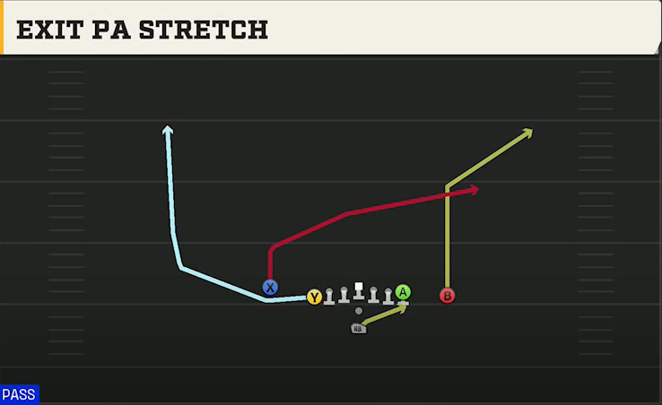 Arizona State Offense Pistol U Off Close Exit PA Stretch play diagram