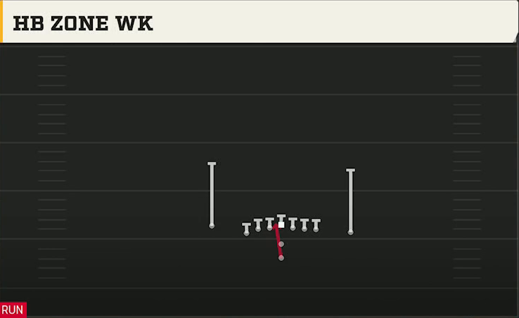Cincinnati Offense Pistol U Off Close HB Zone Wk play diagram
