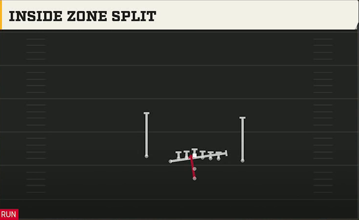 Cincinnati Offense Pistol U Off Close Inside Zone Split play diagram