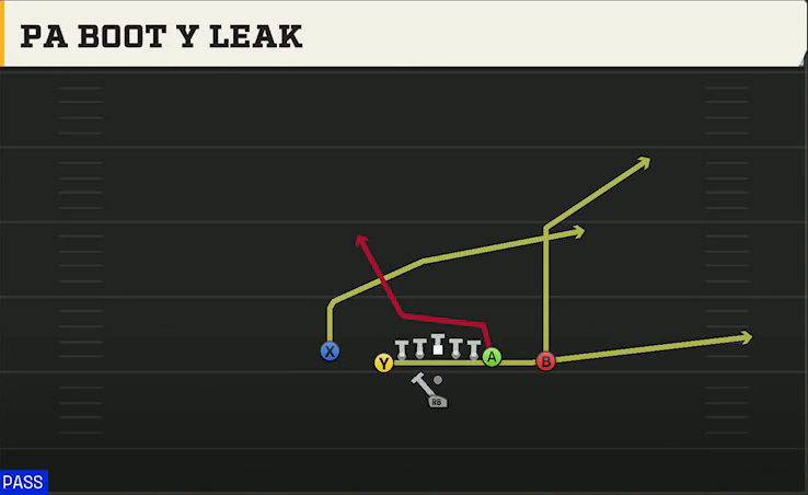 Cincinnati Offense Pistol U Off Close PA Boot Y Leak play diagram