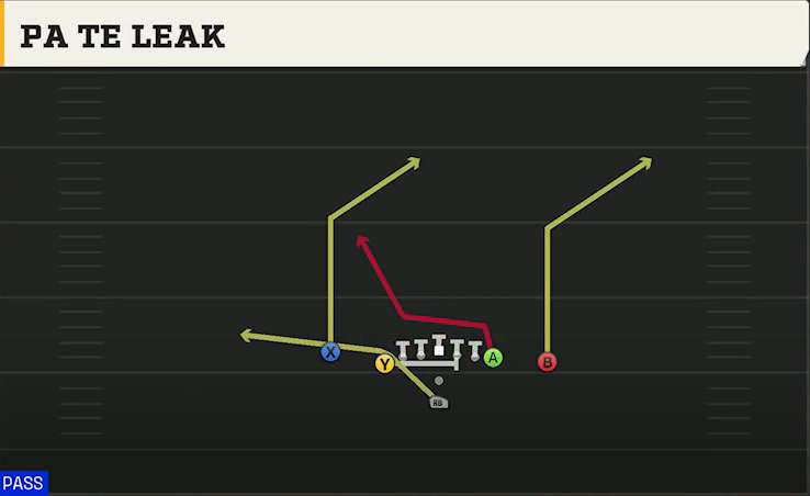 Cincinnati Offense Pistol U Off Close PA TE Leak play diagram