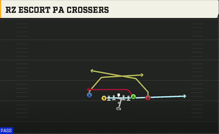 Cincinnati Offense Pistol U Off Close Escort PA Bearcats Crossers play diagram