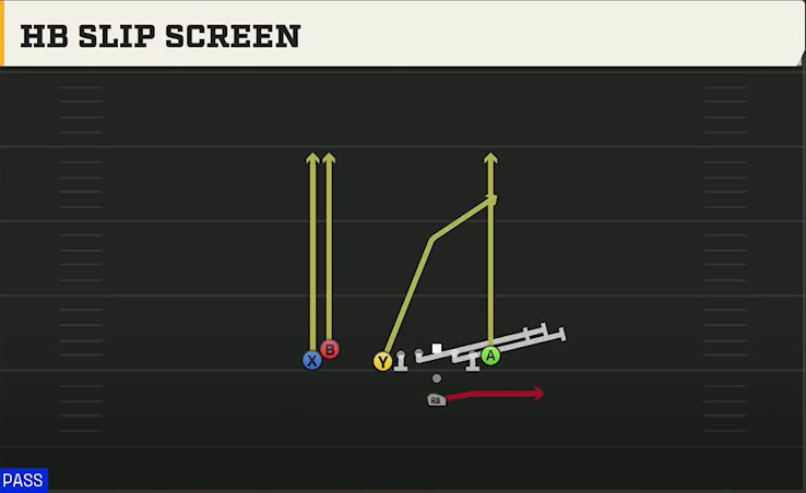 Fresno State Offense Pistol U Off Stack HB Slip Screen play diagram