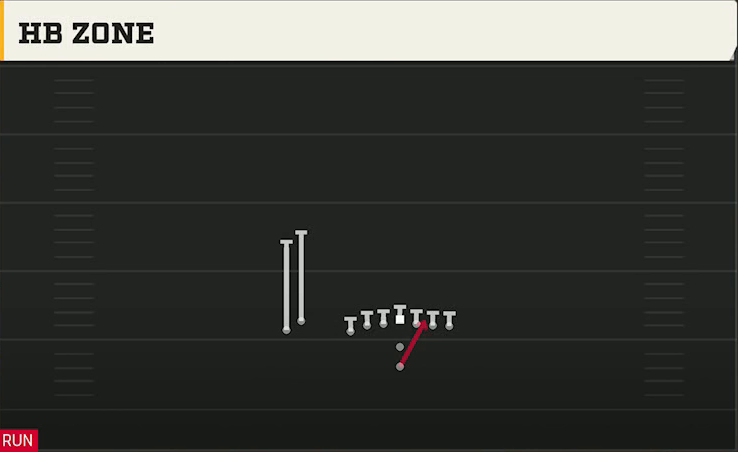 Fresno State Offense Pistol U Off Stack HB Zone play diagram