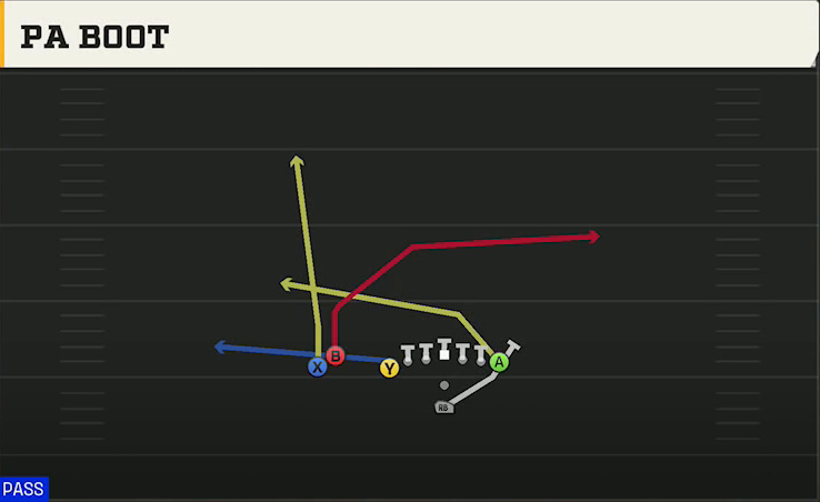 Fresno State Offense Pistol U Off Stack PA Boot play diagram