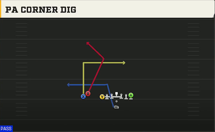 Fresno State Offense Pistol U Off Stack PA Corner Dig play diagram