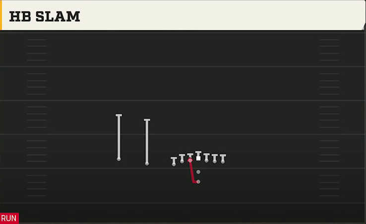 Vanderbilt Offense Pistol U Off Trips HB Slam play diagram