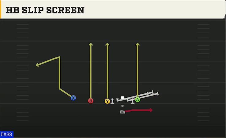 Delaware Offense Pistol U Off Trips HB Slip Screen play diagram