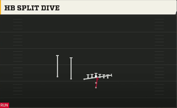 Vanderbilt Offense Pistol U Off Trips HB Split Dive play diagram