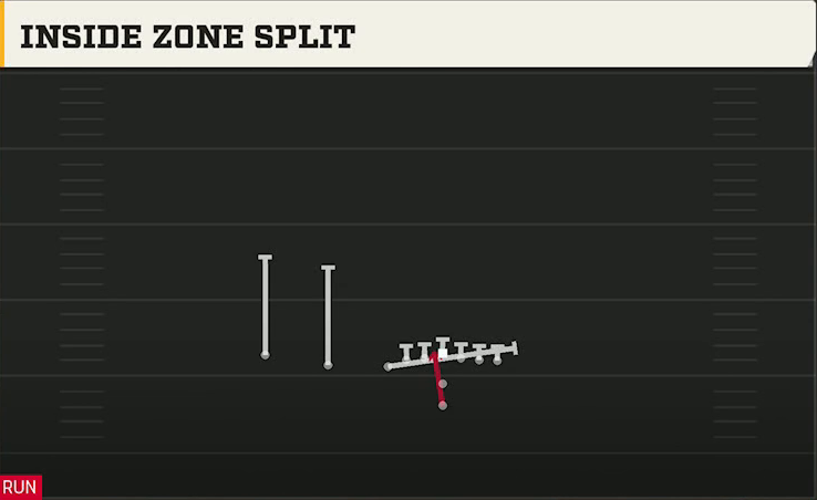Vanderbilt Offense Pistol U Off Trips Inside Zone Split play diagram