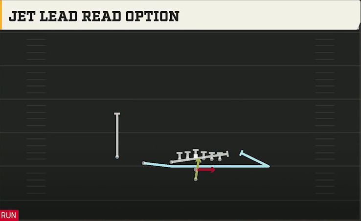 Vanderbilt Offense Pistol U Off Trips Jet Lead Read Option play diagram