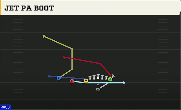 Vanderbilt Offense Pistol U Off Trips Jet PA Boot play diagram